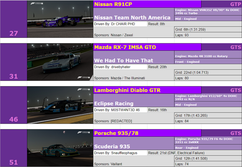 Illustration for article titled The Oppositelock Endurance Championship III, Round 1: Results + Replay